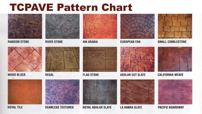 Tcpave Pattern Chart